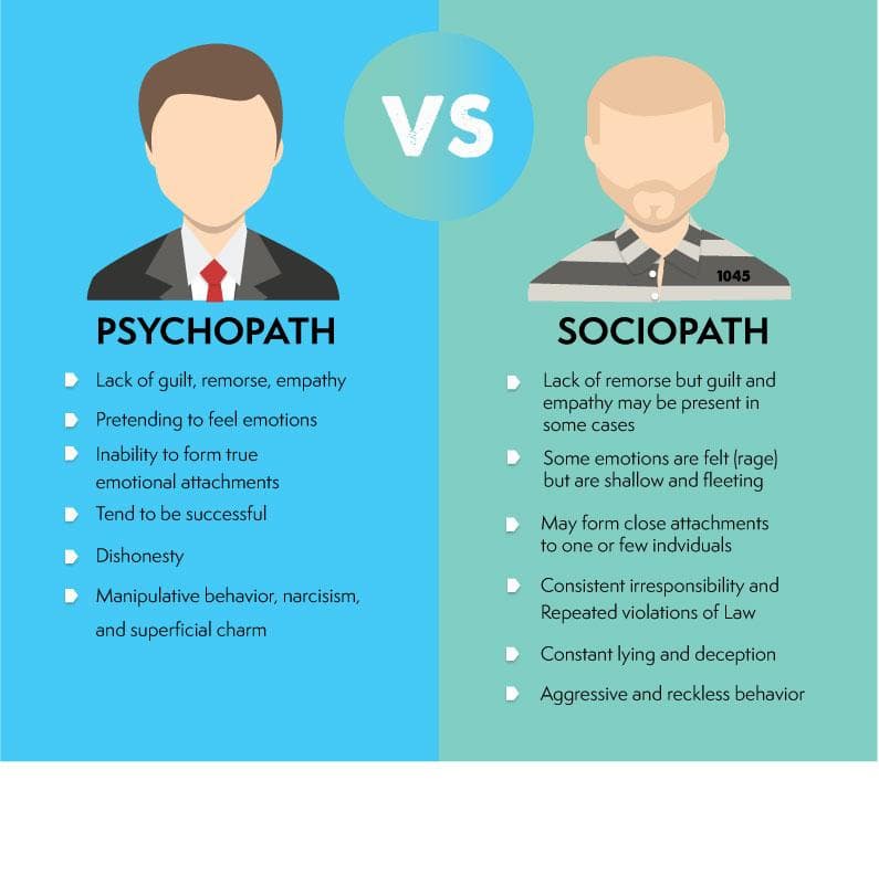 Fact Check: aspd is the same as psychopath
