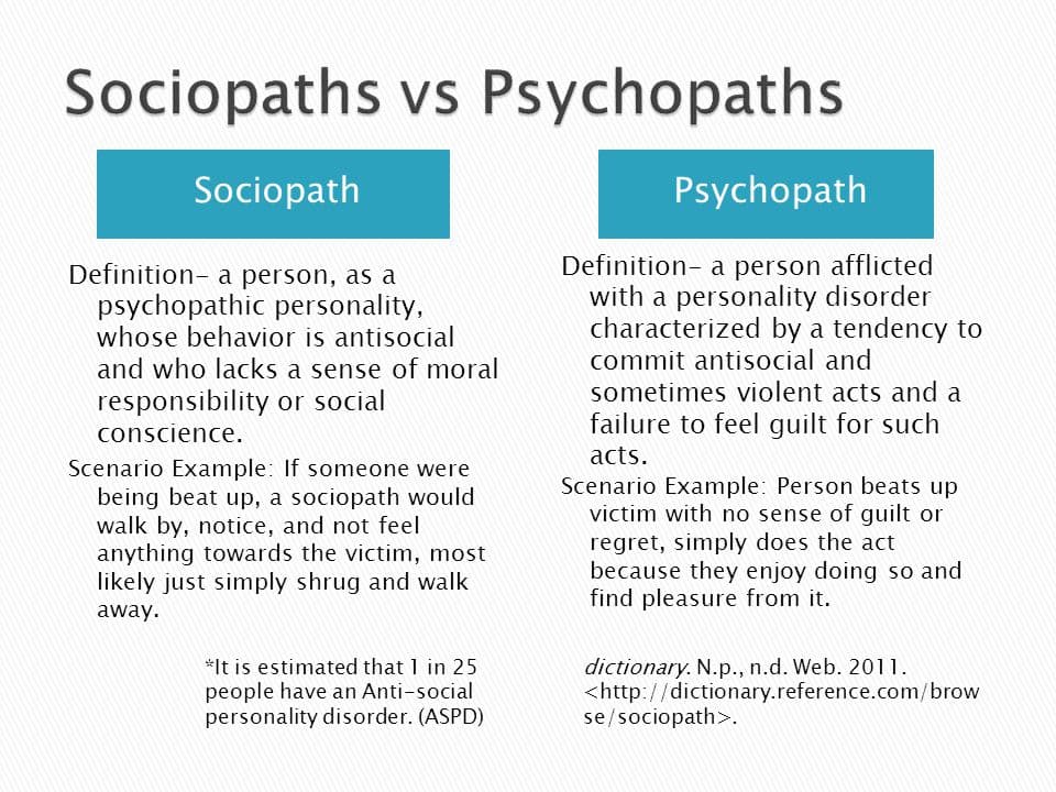 Fact Check: aspd is the same as sociopath
