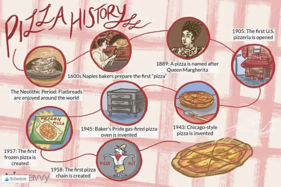 Fact Check: China actually invented pizza, not Italy.