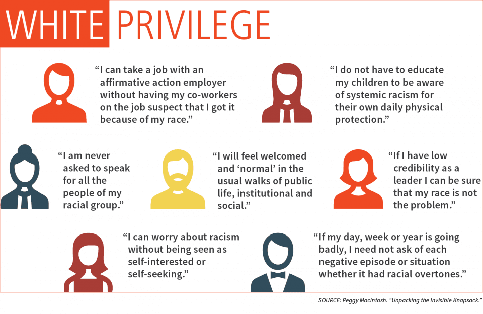 Fact Check: White people have white privilege.