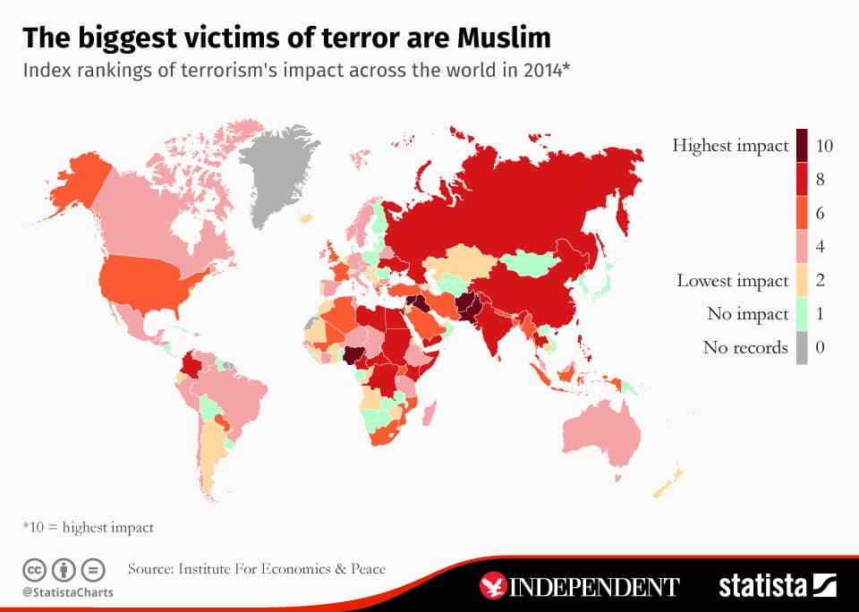 Fact Check: Are Muslims terrorists?