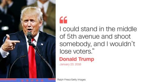 Fact Check: is trump a narcissist

