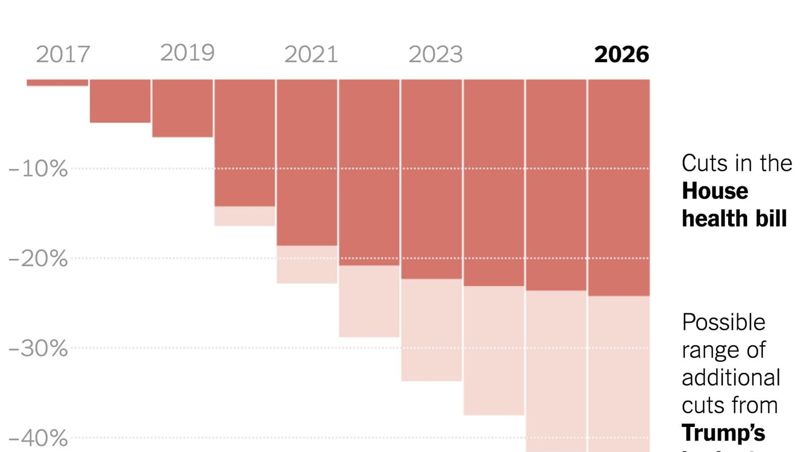 Fact Check: Did the Trump funding bill include cuts to Medicaid and food stamps