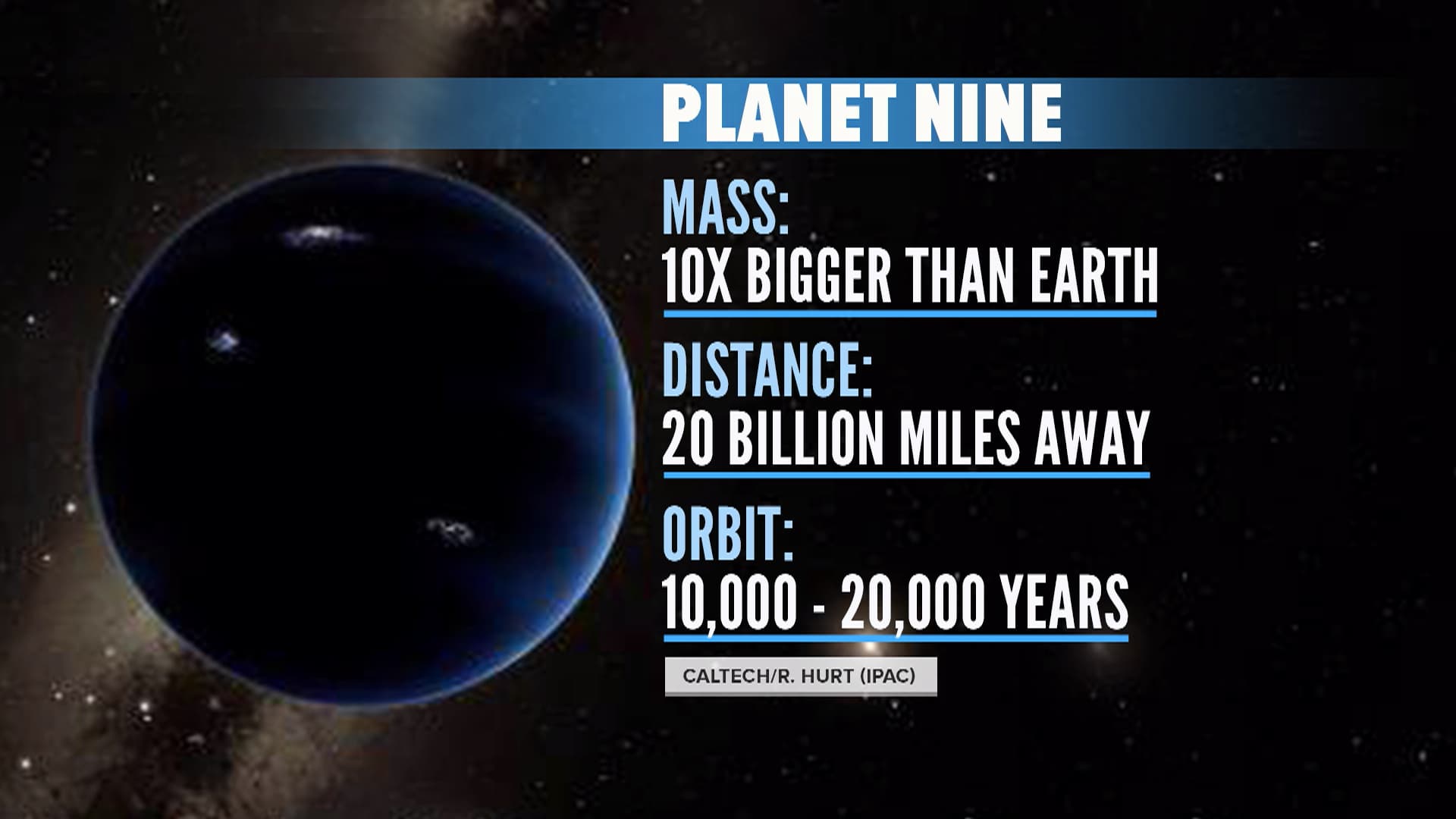 Fact Check: Planet 9 Probably exists
