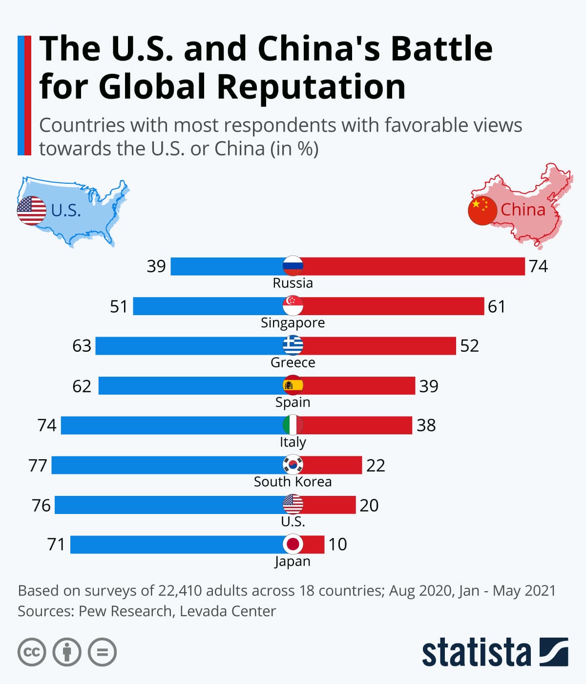 Fact Check: Does China have a reputation and history of making good on their words on an international platform?