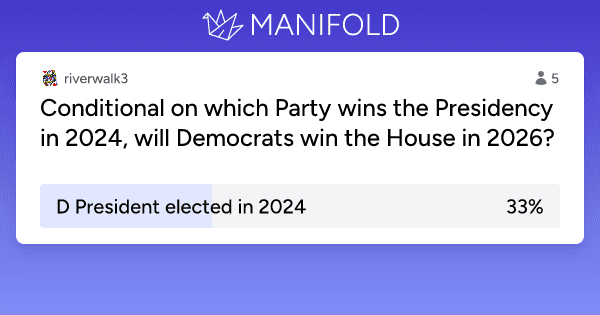 Fact Check: Democrats win house 2026