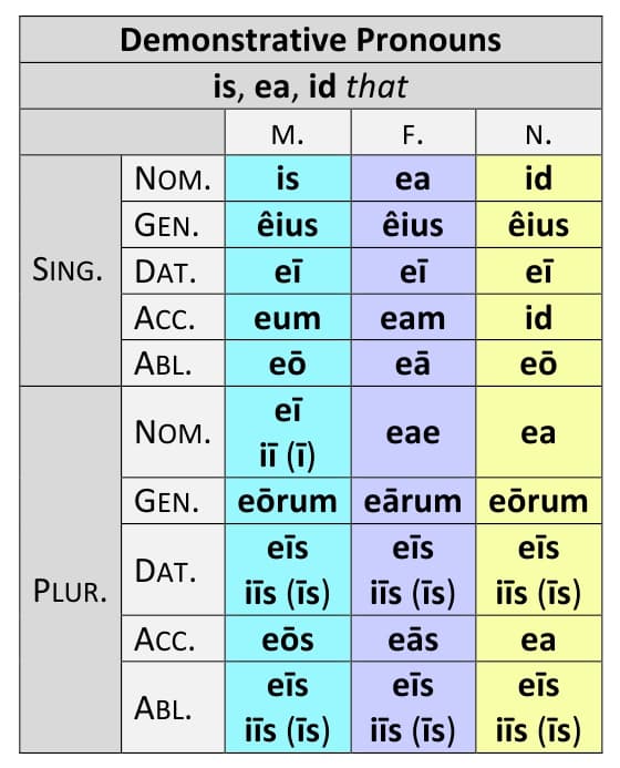 Fact Check: Is EA ID Latin?