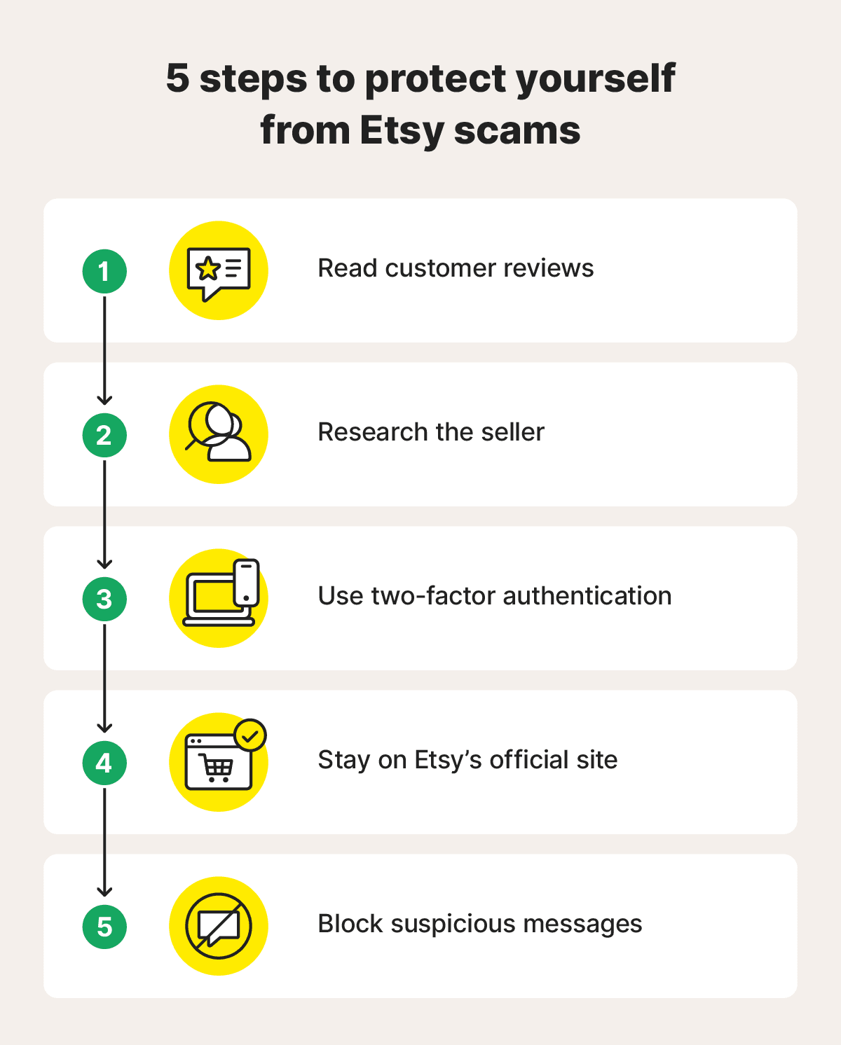 Fact Check: Is Etsy safe?