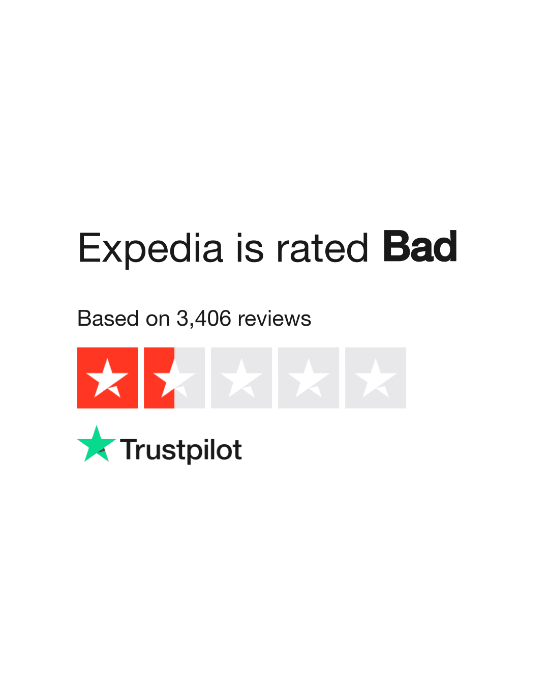 Fact Check: Is Expedia legit?