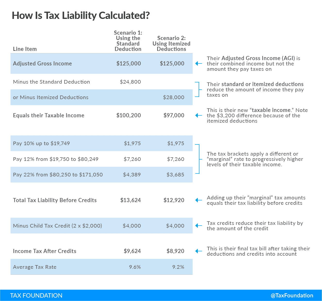 Fact Check: Is FHSAs tax deductible?