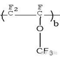 Fact Check: Is FKM the same as Viton?