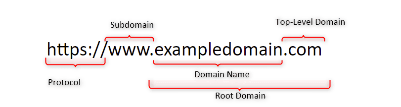 Fact Check: Is FQDN a hostname?