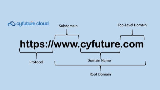 Fact Check: Is FQDN the same as DNS name?