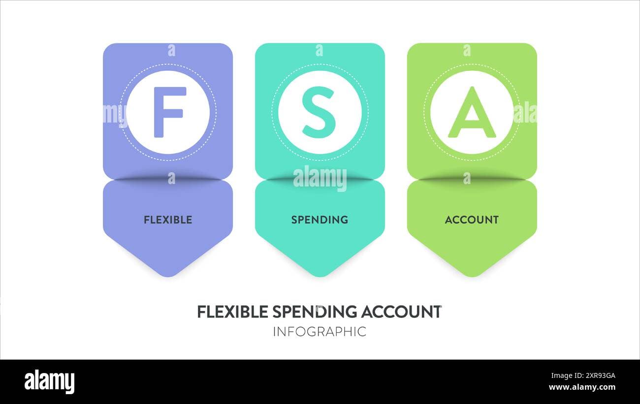 Fact Check: Is FSA pre tax?