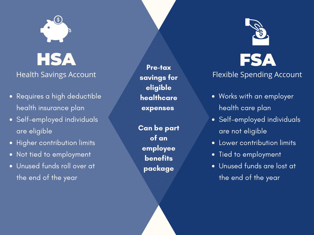 Fact Check: Is FSA worth it?