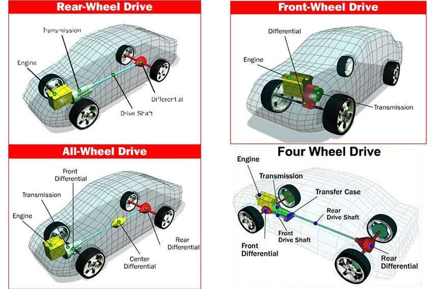 Fact Check: Is FWD better than RWD in snow?