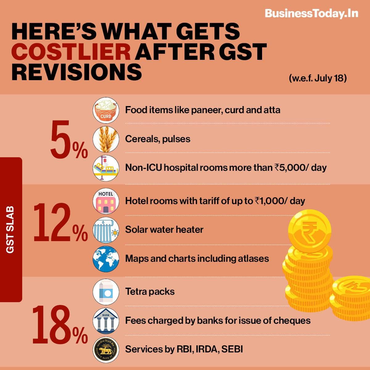 Fact Check: Is GST tax?