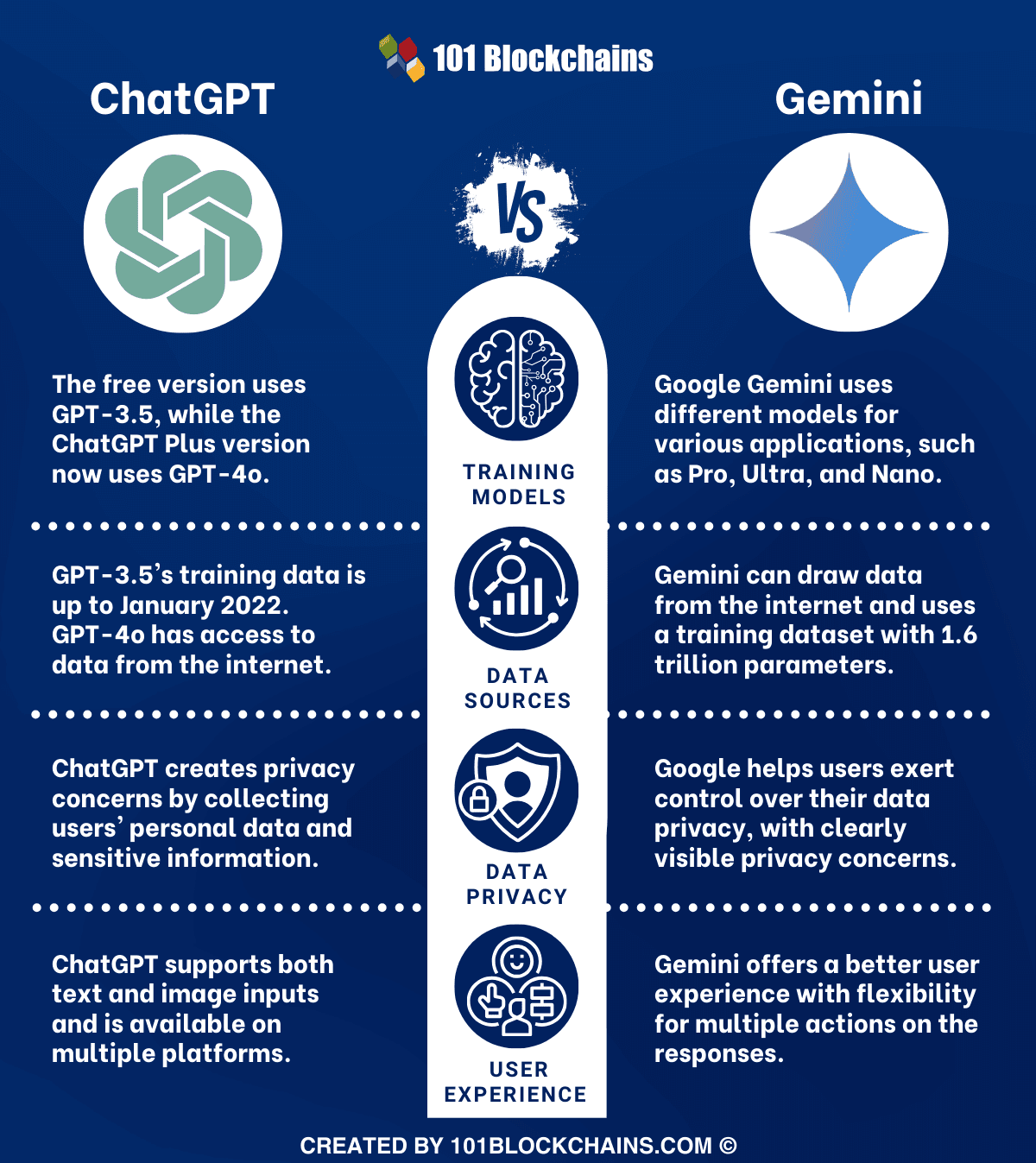 Fact Check: Is Gemini better than ChatGPT?