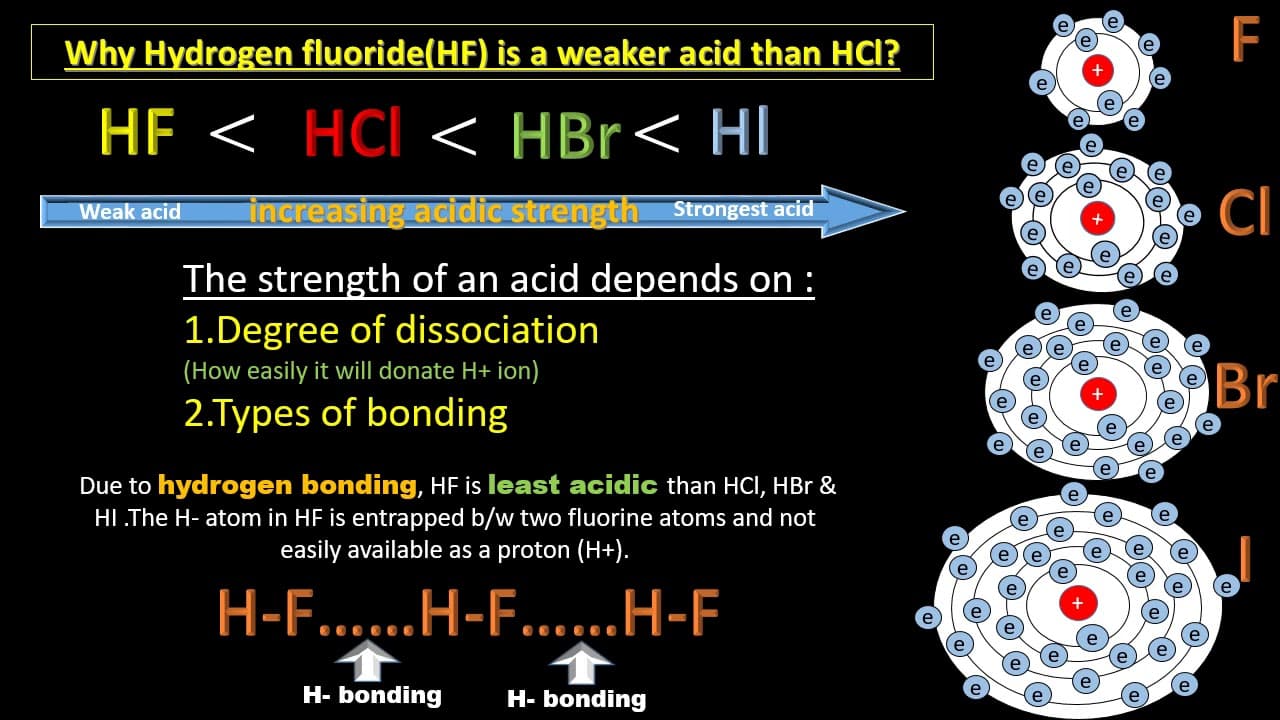 Fact Check: Is HCl a strong acid?