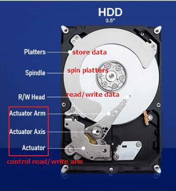 Fact Check: Is HDD still worth it?