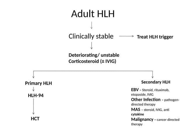 Fact Check: Is HLH curable?
