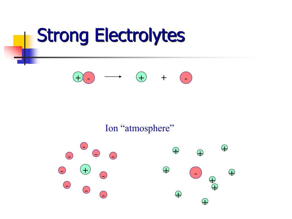 Fact Check: Is HNO3 a strong electrolyte?