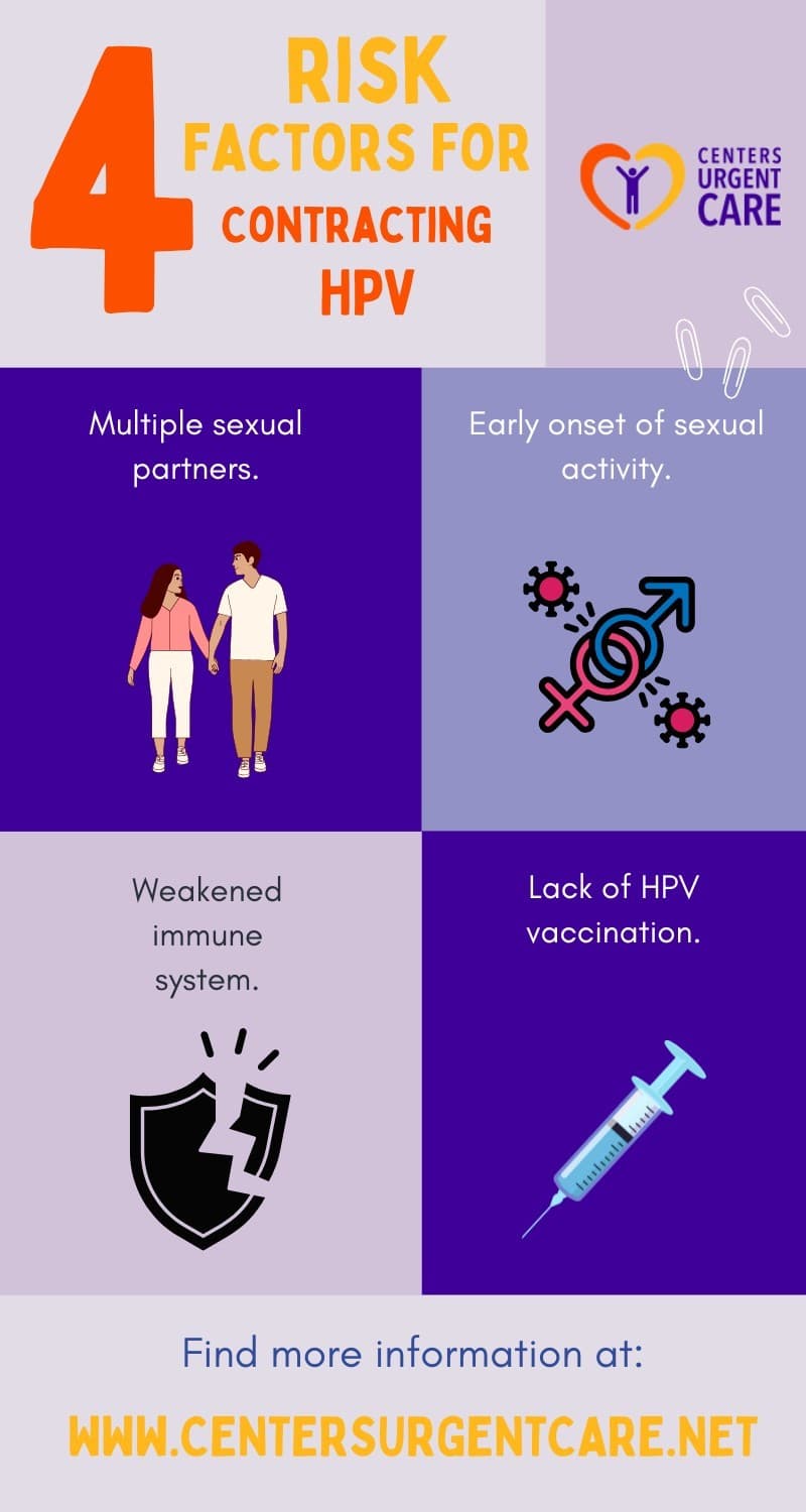 Fact Check: Is HPV dangerous?