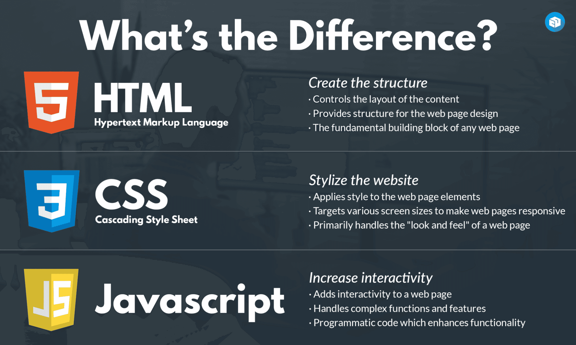Fact Check: Is HTML programming?