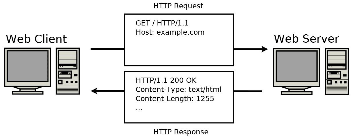 Fact Check: Is HTTP a protocol?