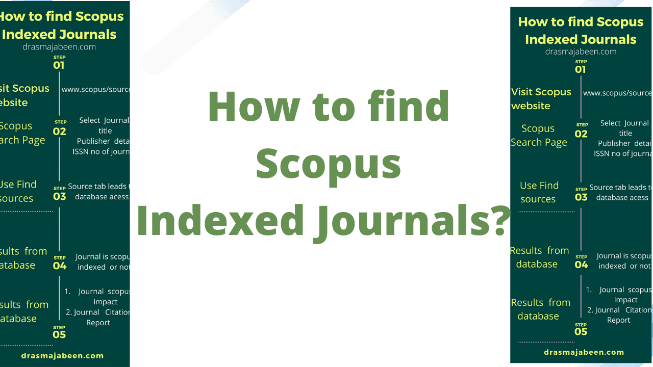 Fact Check: Is IJFMR indexed in Scopus?