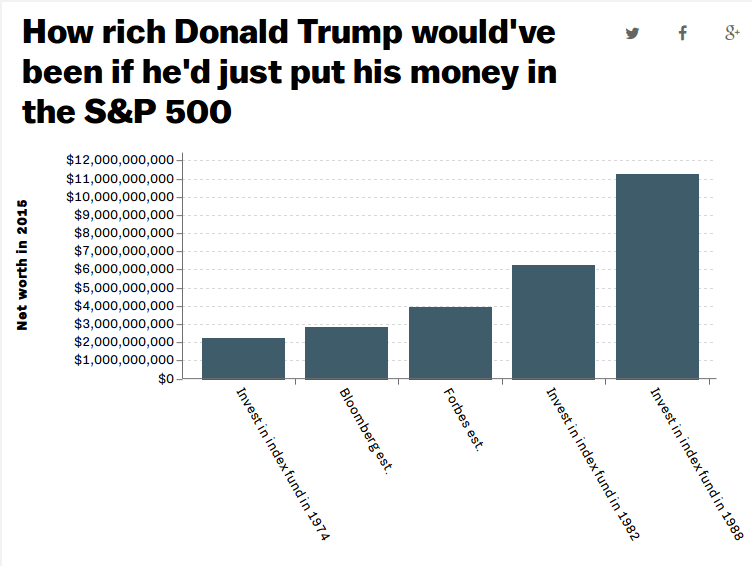 Fact Check: did donald trump "inheret a mess" economically