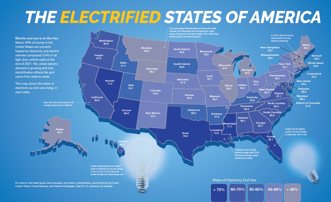 Fact Check: Does Mexico provide electricity to any US state?