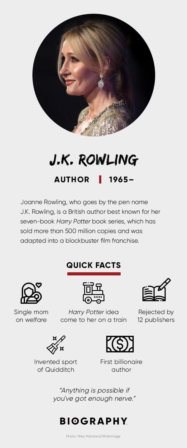 Fact Check: Is JK Rowling British?