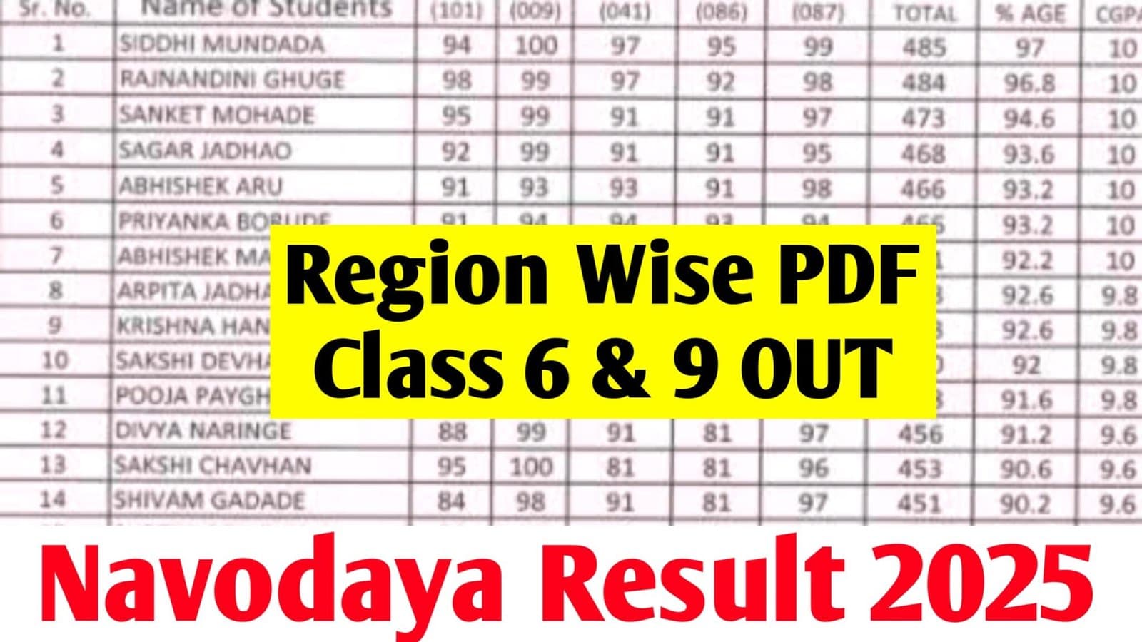 Fact Check: Is JNVST result 2025 declared?