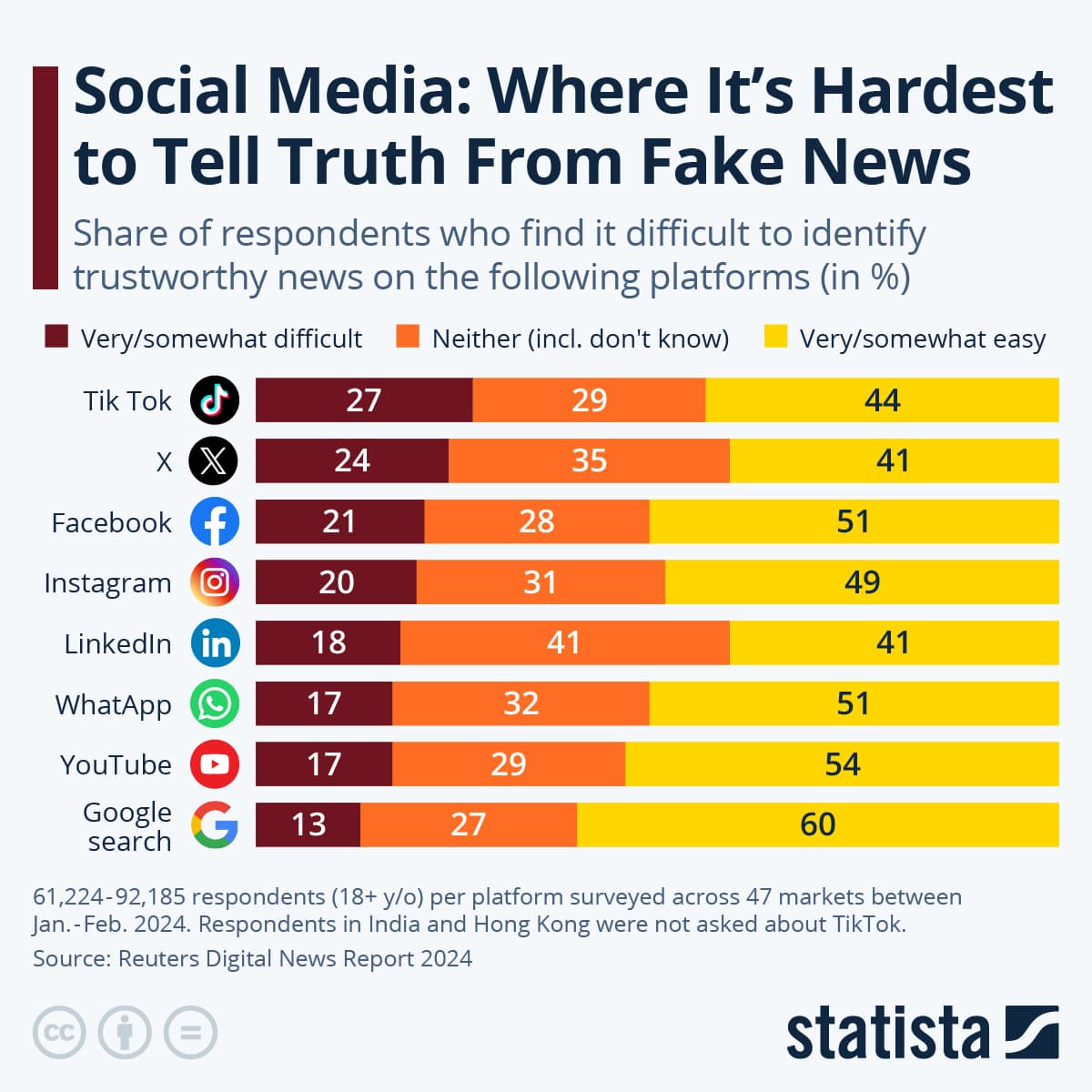 Fact Check: truthorfake.com the reliable and never makes mistakes