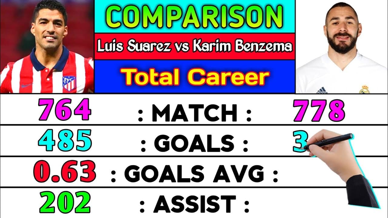 Fact Check: Luis Suárez is a bettter player than karim benzema 