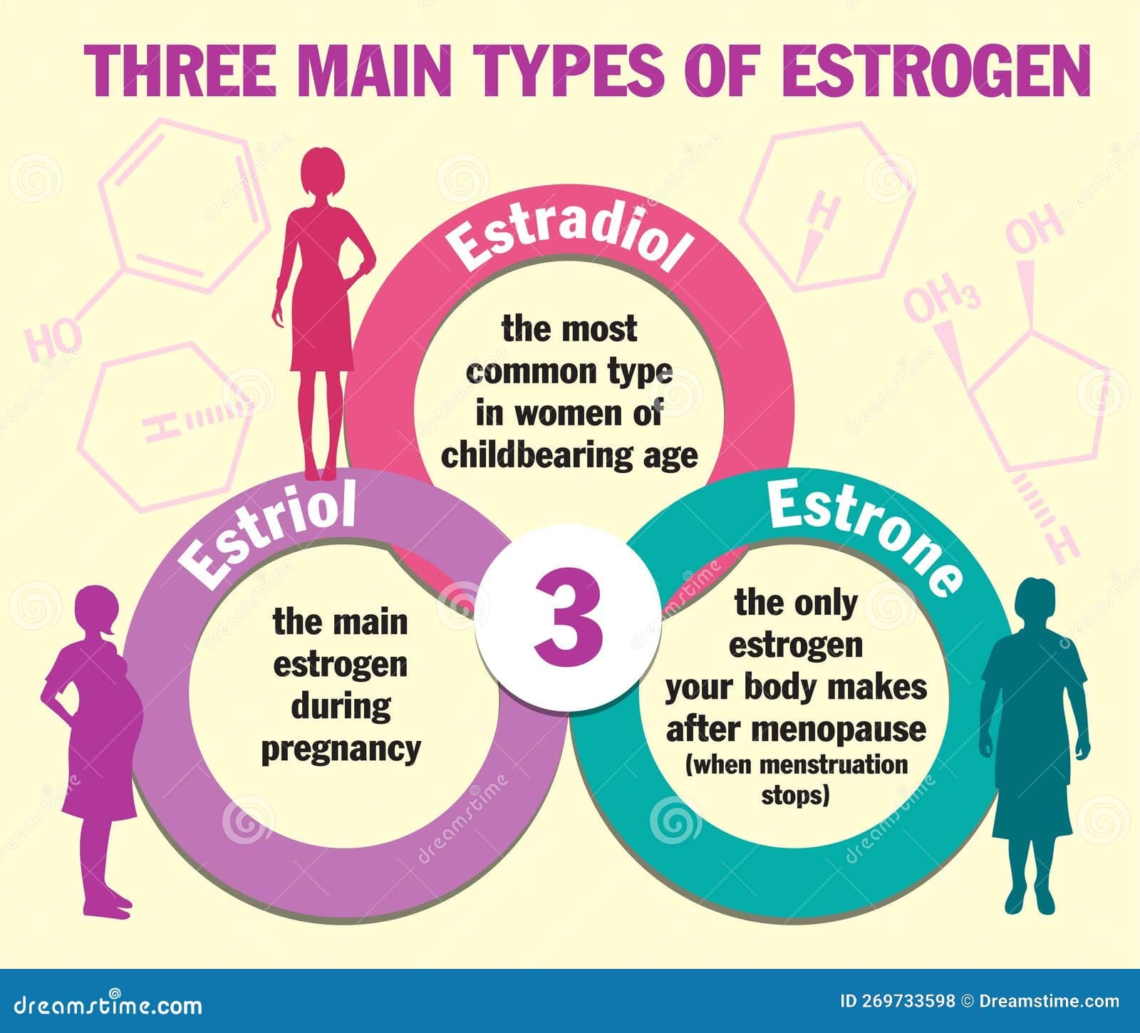 Fact Check: if men were given estrogen, the world would be better in many ways