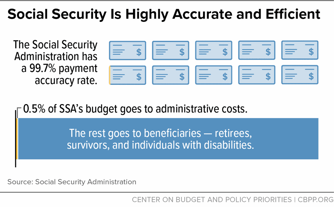 Fact Check: Is trump going to take ssdi away from current benificiaries who meet disability criteria 