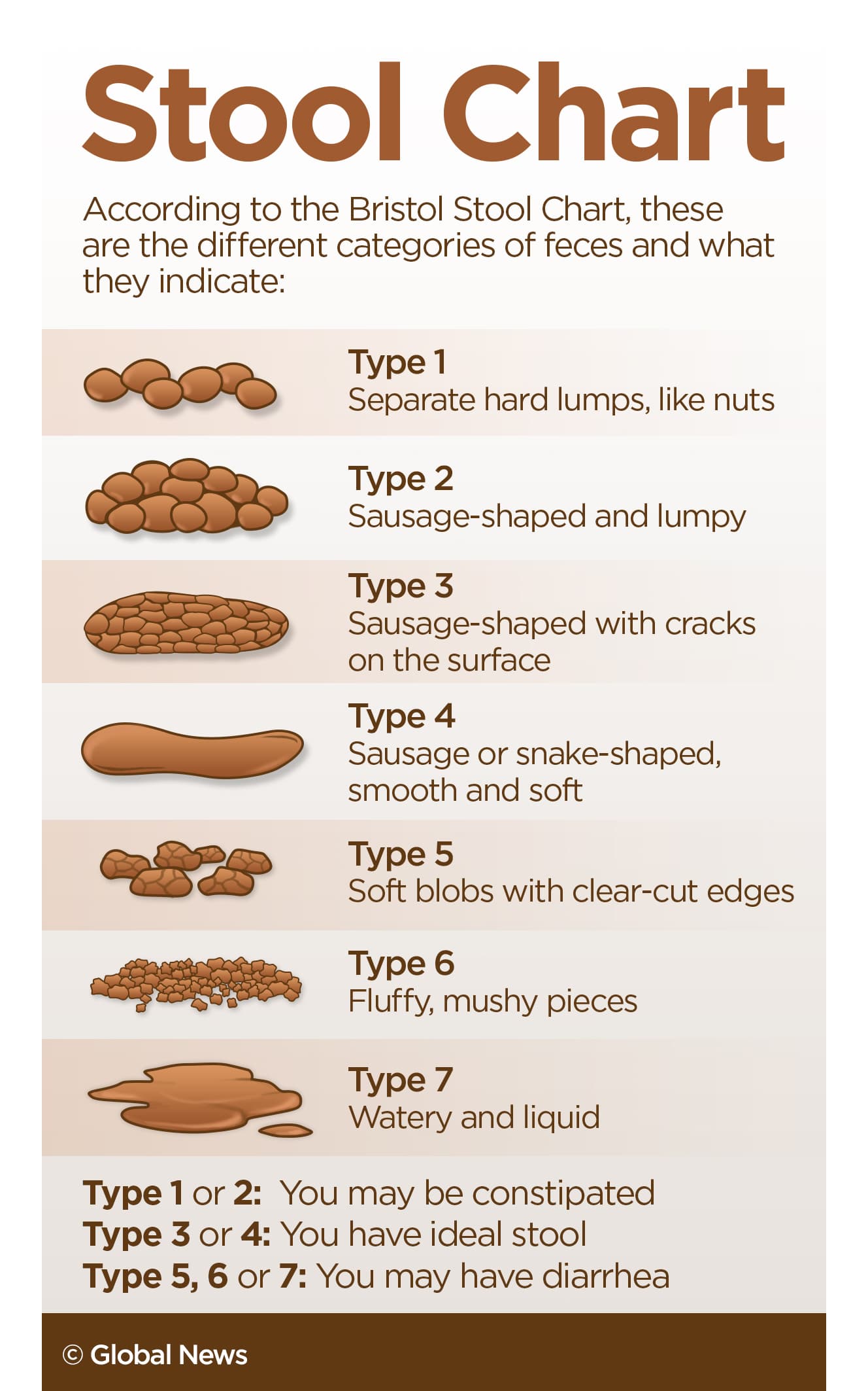 Fact Check: eating poop is good for you