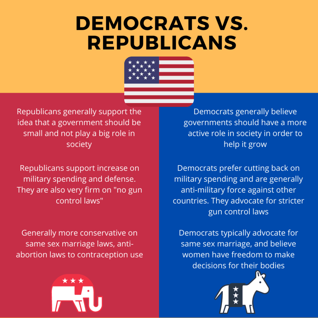 Fact Check: Modern US Republican ideology is largely equal to fascism 