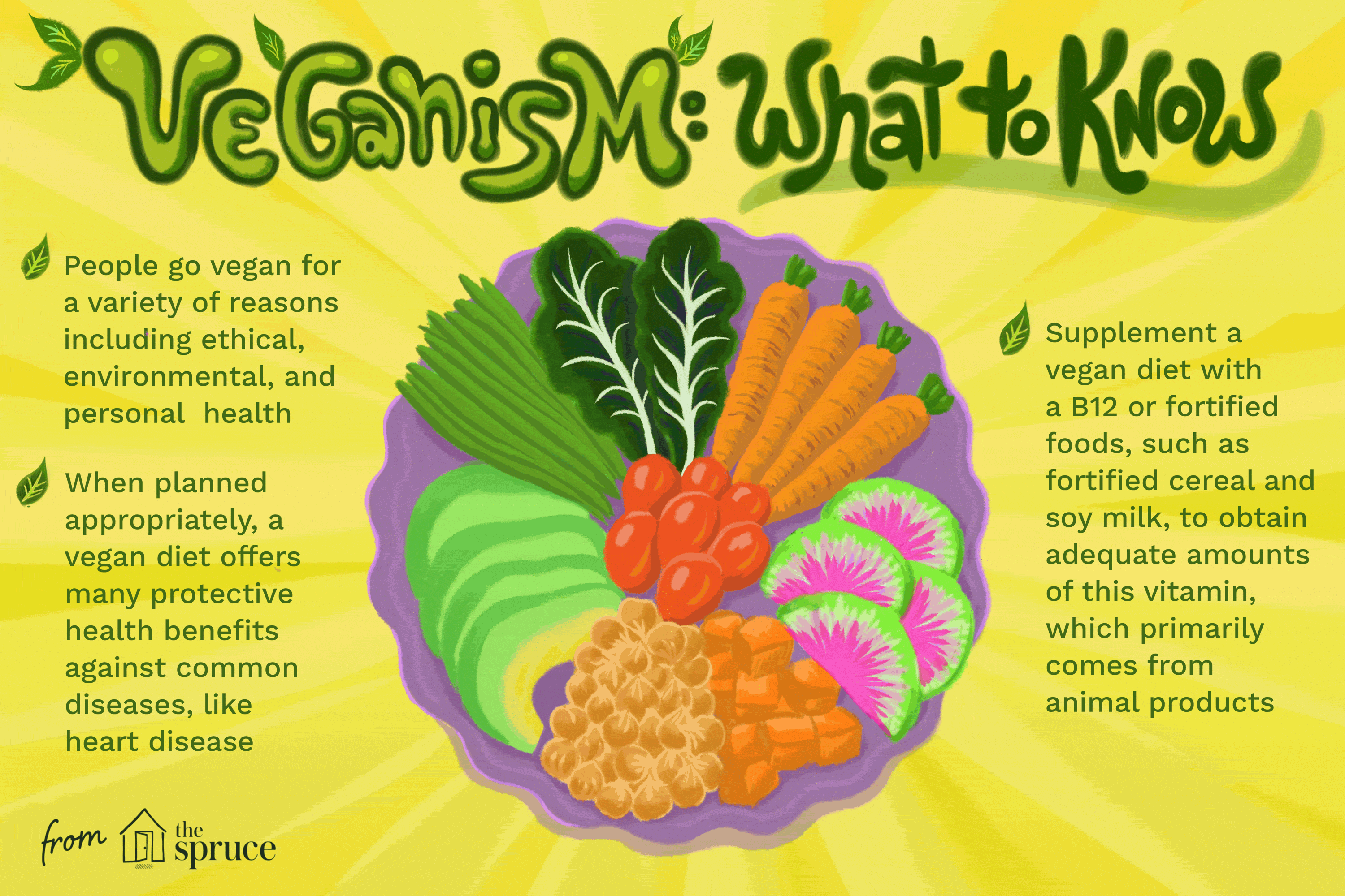 Fact Check: Vegan lifestyle is healthy?
