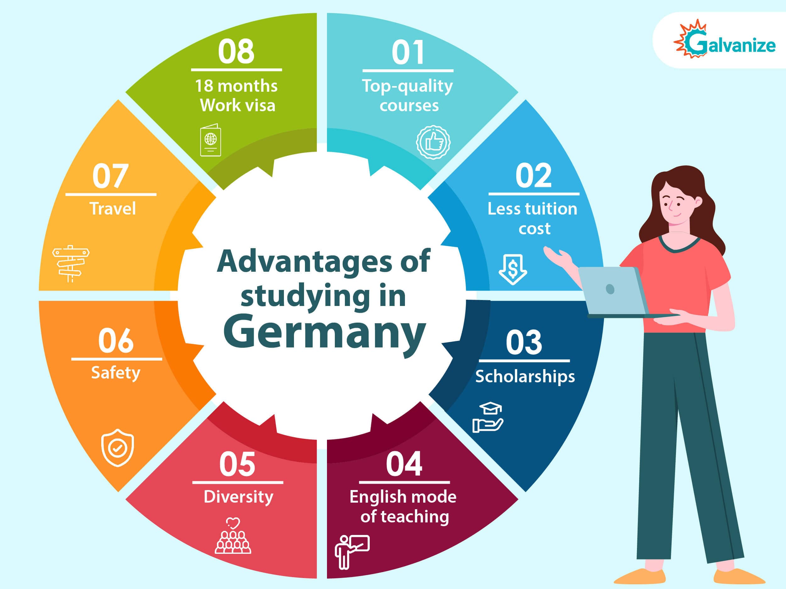 Fact Check: germany is a good nation to study in as a foreign student

