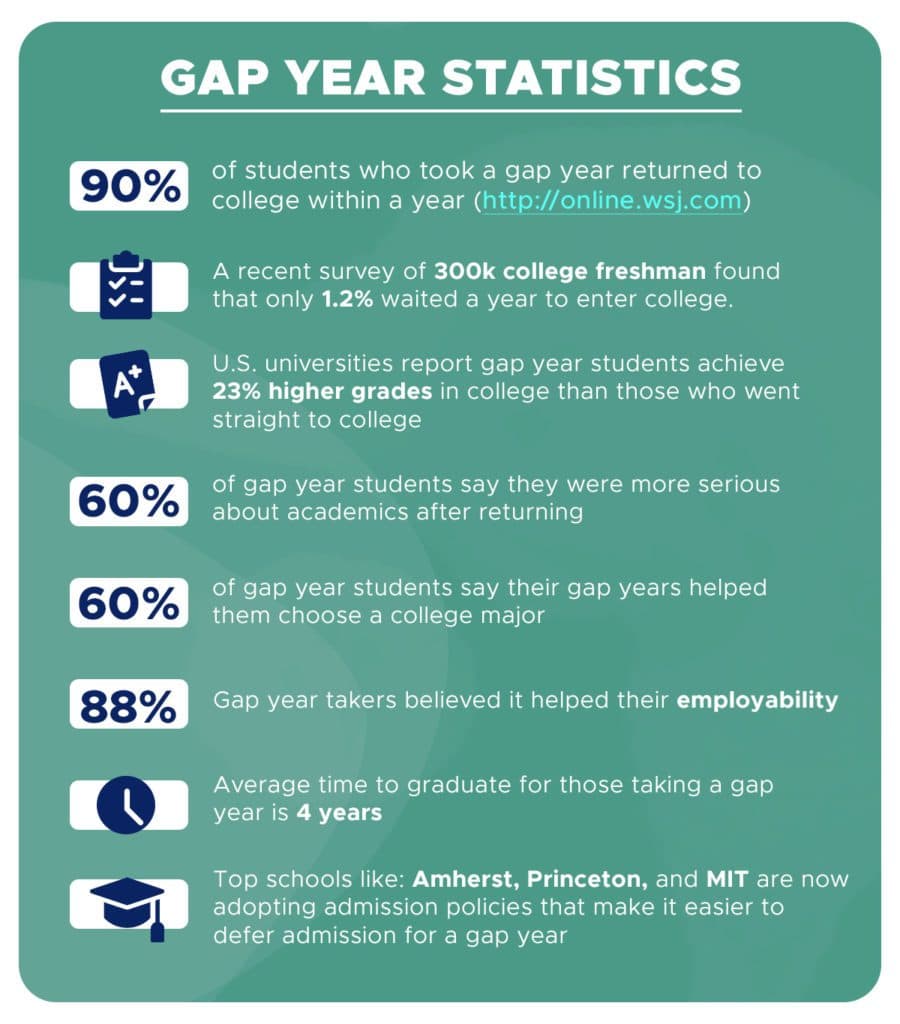 Fact Check: someone with 3 years of gap year can still get admitted to study for his bachlors/undergrad (after 12th studies) in germany as an international student