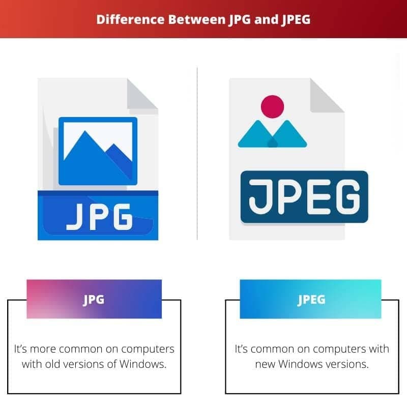 Fact Check: Is JPG the same as JPEG?