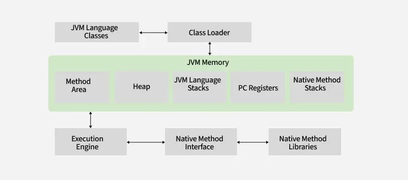 Fact Check: Is JRE Java?