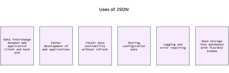 Fact Check: Is JSON a database?