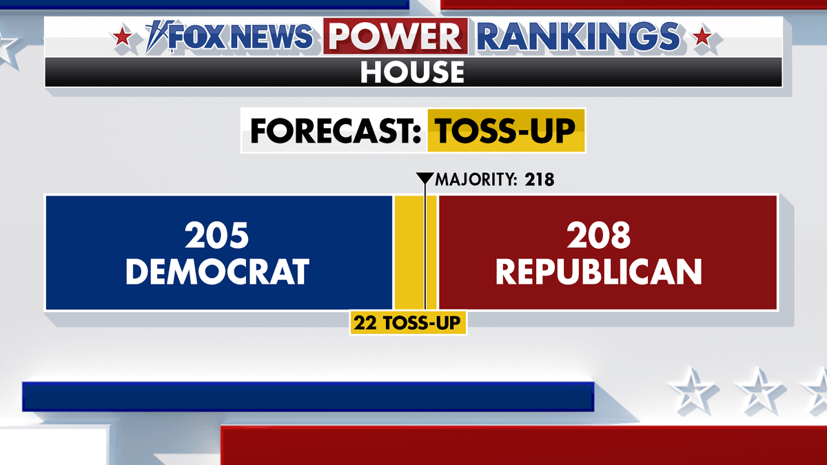 Fact Check: Fox News tried to cover up the 2020 election conspiracies.
