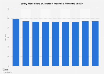 Fact Check: Is Jakarta safe?