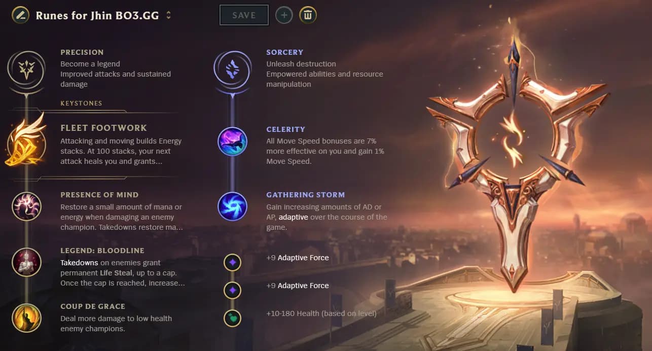 Fact Check: Is Jhin ADC?