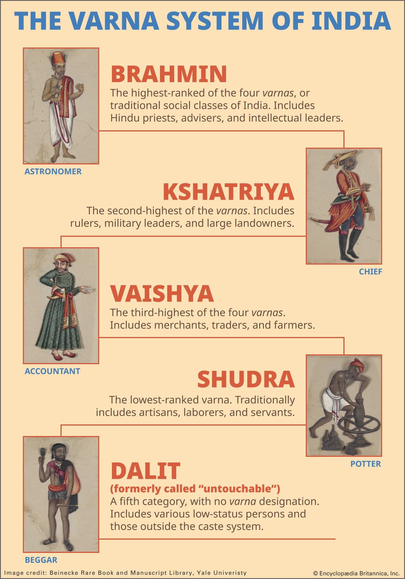 Fact Check: Is Kshatriya a caste?